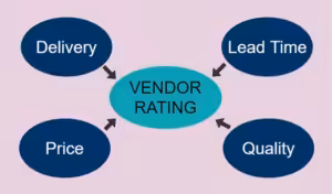 replacement parts vendor