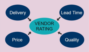 replacement parts vendor