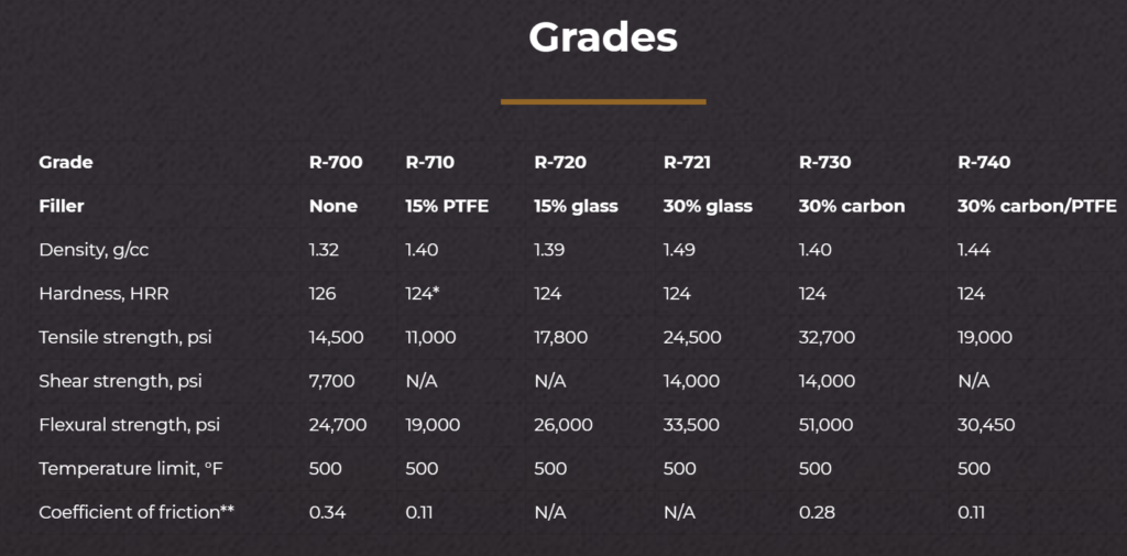 peek grades