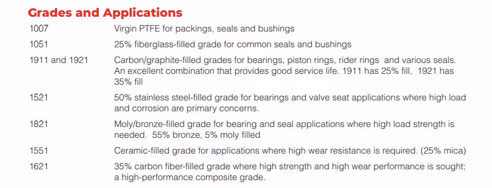 PTFE
