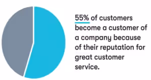 customer service