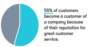 customer service